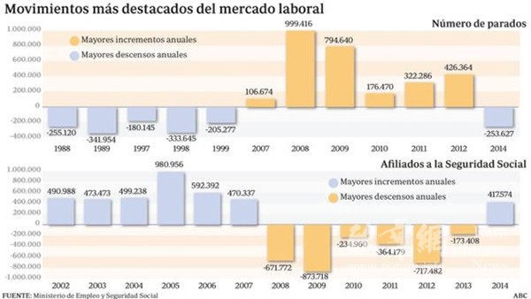 1960年经济总量_世界经济总量图片(3)