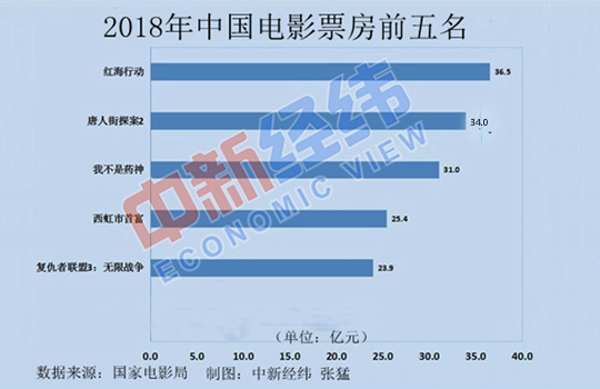 哪个国家人口超10亿_超10亿人挨饿(2)