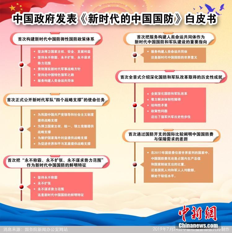 资料图：7月24日，中国政府发表《新时代的中国国防》白皮书。
