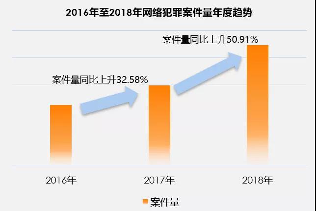 中国司法大数据研究院